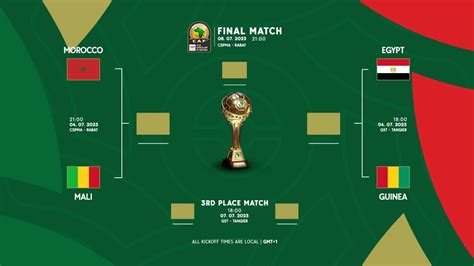 u23 africa cup of nations 2023